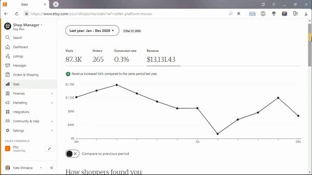 13 тыс $ с картин за 2020 год на сайте ETSY смотреть онлайн