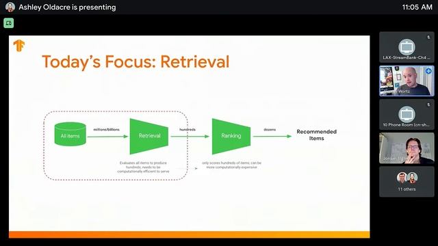 Recommendation Systems Dev Summit смотреть онлайн