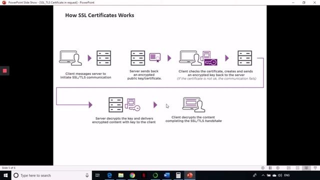 How to Resolve SSL & TSL Certificate in Python смотреть онлайн