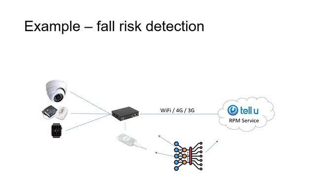 Model-Based Automatic Fleet Deployment of Edge Computing Applications (MODELS conference 2020) смотреть онлайн