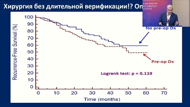 Хирургия периферических новообразований легкого без верификации: рационализм или волюнтаризм смотреть онлайн
