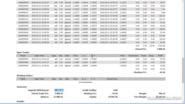 Безрисковая торговля за Маркет Мейкером Более 50% профита за 11 дней смотреть онлайн