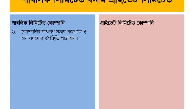 PUBLIC LIMITED COMPANY vs PRIVATE LIMITED COMPANY смотреть онлайн