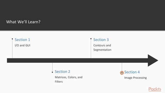 OpenCV 4 Computer Vision with Python Recipes : The Course Overview | packtpub.com смотреть онлайн