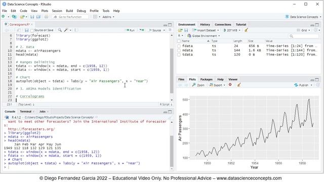 ARIMA Models Identification. Correlograms in R смотреть онлайн