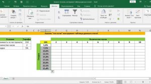 АНАЛИЗ ЧТО ЕСЛИ, ИНСТРУМЕНТ ТАБЛИЦА ДАННЫХ В EXCEL