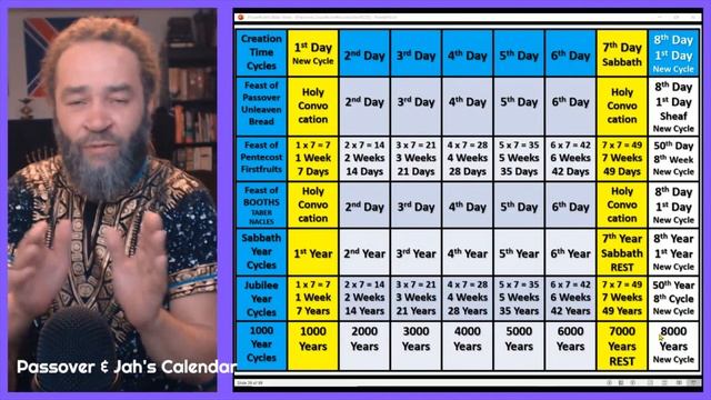 Passover is on a Sunday Forever (part 2 of 3) смотреть онлайн