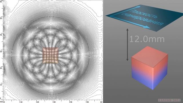 8. Изменение магнитного поля с расстоянием. Magnetostatics notes P8. Magnetic field in distance. смотреть онлайн