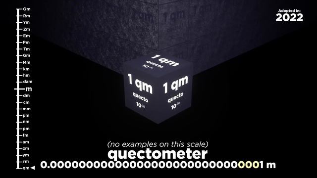 🟪 ALL International System PREFIXES at SCALE 🟪 (...μm - cm - m - km...) смотреть онлайн