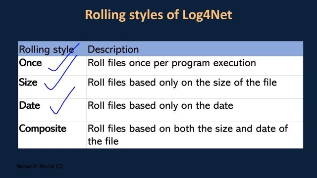 Part 31 Log4Net Log to File in Web/REST API || Asp.Net Core 7.0 Web API Tutorials || Nehanth world смотреть онлайн