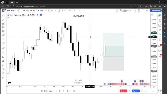 Разбор сделок за Июль EURUSD