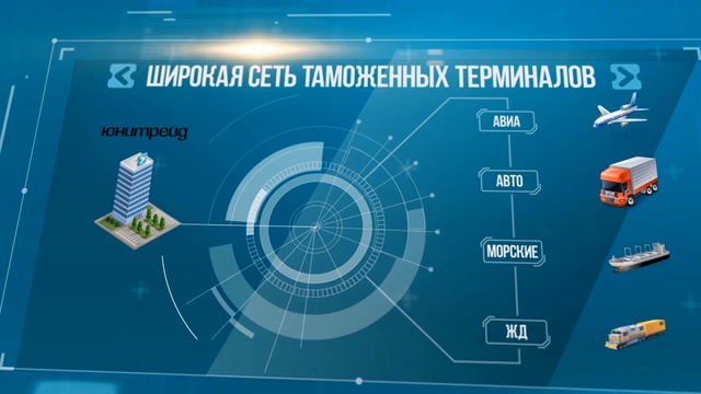 Таможенный брокер. Что такое Таможенное оформление с Таможенным брокером № 1