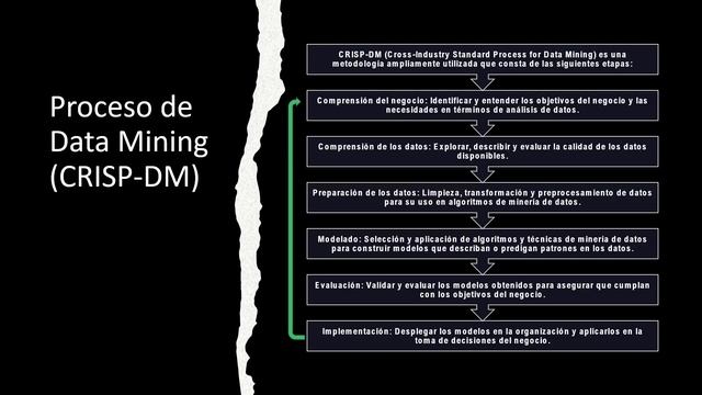 Curso Analisis de Datos con Python - 24 Introduccion al Data Mining смотреть онлайн