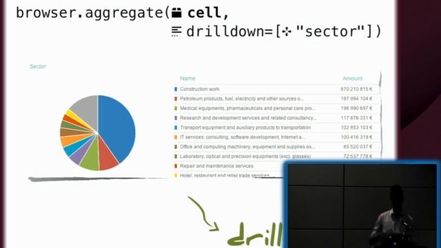 Lightning Talk: Cubes - Lightweight OLAP смотреть онлайн