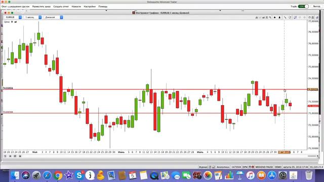 Еженедельная финансовая аналитика рынка Forex с 6 по 10 августа 2018 от Империи Трейдеров