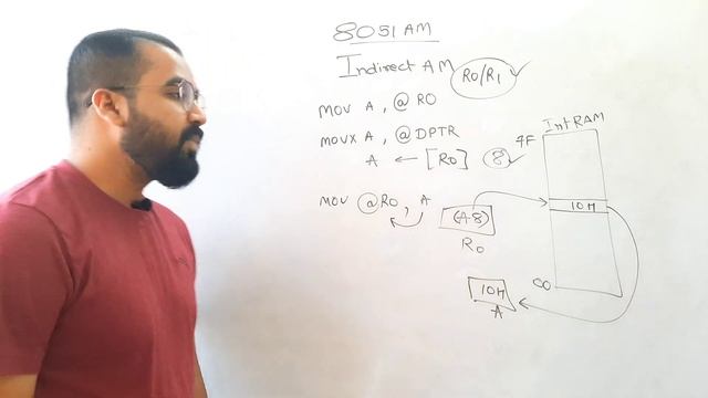 Indirect Addressing Mode in 8051 Microcontroller Explained in Hindi смотреть онлайн