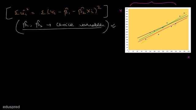 Setting up the base for Ordinary Least Squares (OLS) Method смотреть онлайн