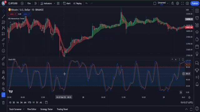 Этот индикатор превосходит SuperTrend !!! Удивительные предсказания будущего. смотреть онлайн