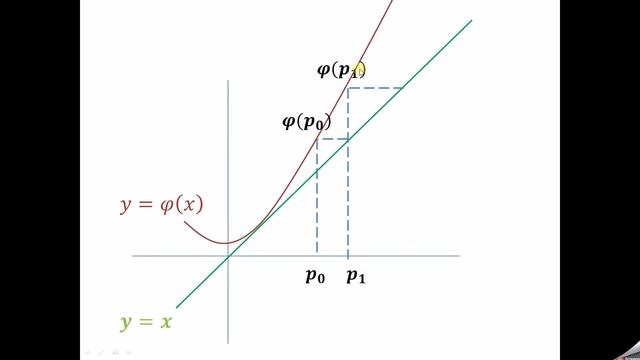 Fixed point iteration Method смотреть онлайн