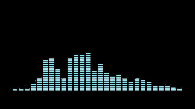 UNO ALBUM Track008 Dive into your body смотреть онлайн