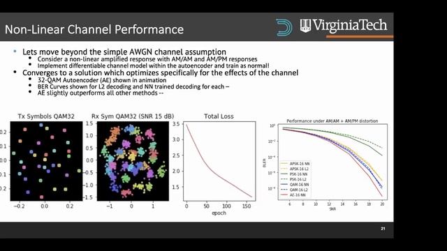 Learning from Data in Radio Signal Processing – Tim O'Shea смотреть онлайн