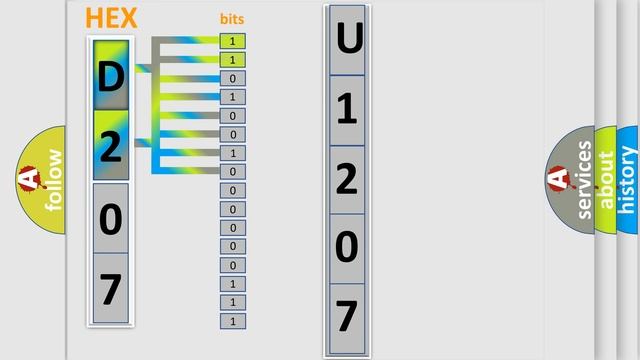 DTC Nissan U1207 Short Explanation смотреть онлайн