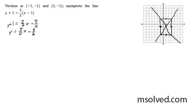 Hyperbola: Vertices at (-1,-1) and (-3,-1); asymptote the line y + 1 = 3/2(x-1) смотреть онлайн
