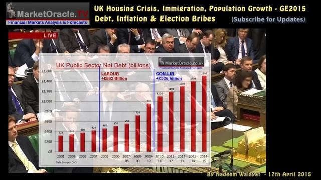 UK Housing Crisis, Immigration, Population Growth, Conservative Election Win Forecast 2015 смотреть онлайн
