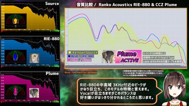 この特徴・どう捉えるか？「Ranko Acoustics RIE-880」有線中華イヤフォン レビュー・音収録・波形比較 смотреть онлайн