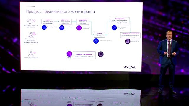 Мониторинг производственного оборудования и диагностика отказов на ранних этапах. смотреть онлайн