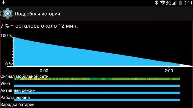 Doogee X6 полный обзор, отзыв реального пользователя. Смартфон до 100$. смотреть онлайн