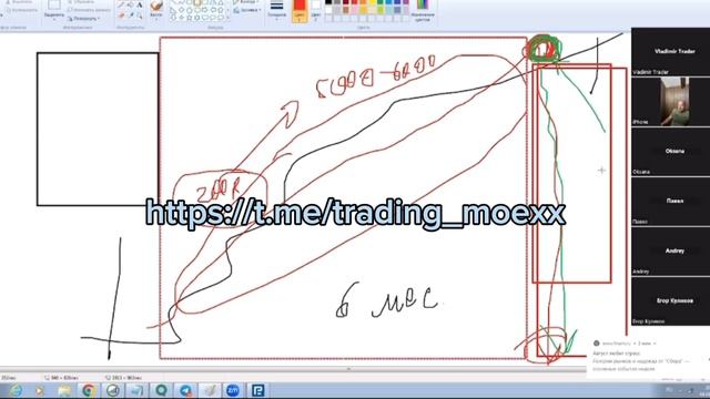 Психология в торговле