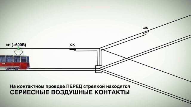 Novum Cognitionis #1 КАК ПОВОРАЧИВАЕТ ТРАМВАЙ смотреть онлайн