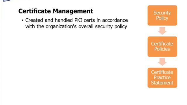 PKI Implementation смотреть онлайн