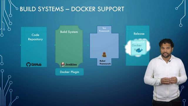 Continuous Integration with Docker смотреть онлайн