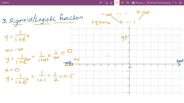 Activation Fuctions - Sigmoid,Softmax,ReLU,identity,tanh смотреть онлайн
