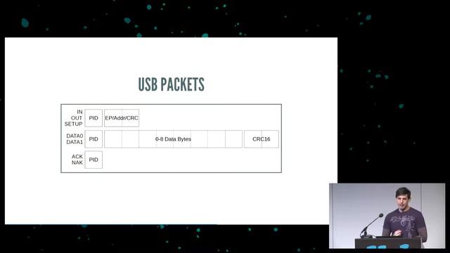 No USB? No problem. (33c3) - deutsche Übersetzung смотреть онлайн