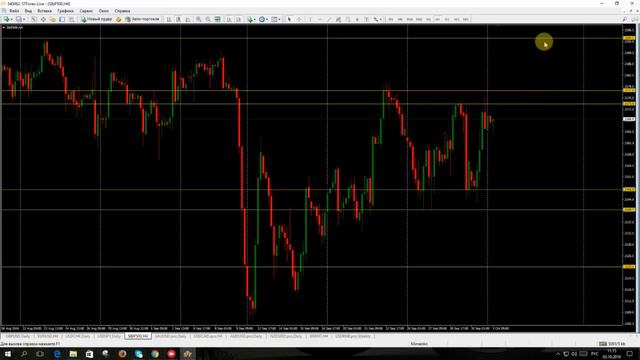 Утренний обзор рынка на 03.10.2016 | Forex | STForex смотреть онлайн
