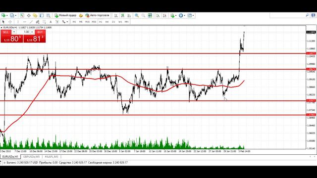 Новая торговая позиция по EUR/USD смотреть онлайн
