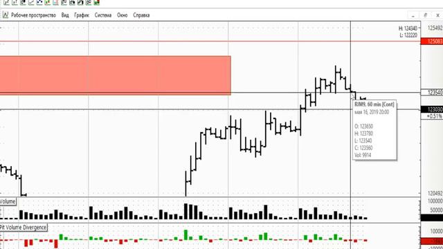 РТС 17.05.2019- обзор и торговый план смотреть онлайн