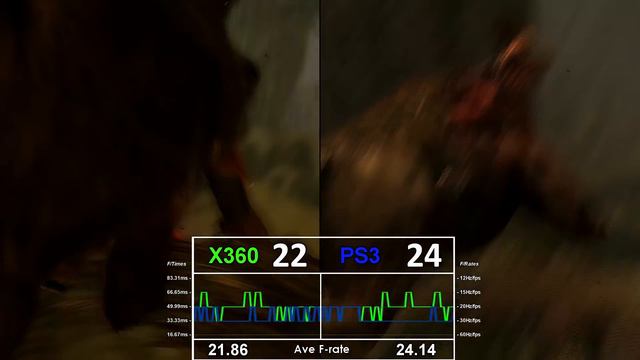 Castlevania: Lords of Shadow - Frame-rate and Graphic analysis PS3 | X360 | X1 |X1X смотреть онлайн