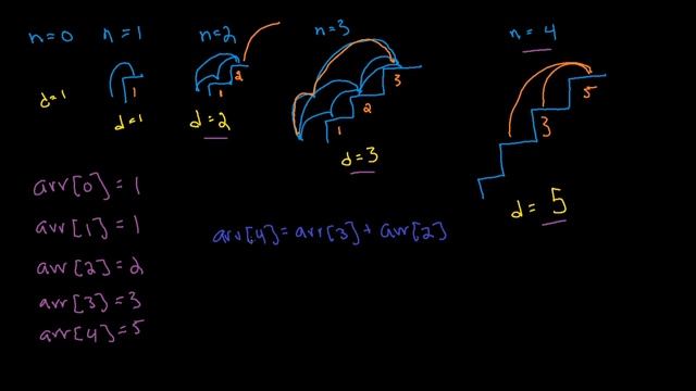 Climbing Stairs - Leetcode 70 - Blind 75 Explained - Dynamic Programming - Python смотреть онлайн