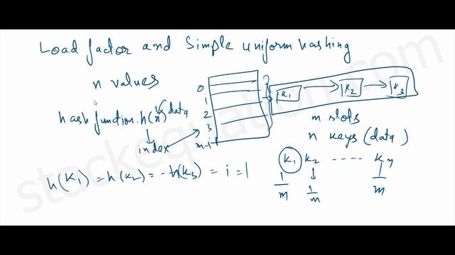Simple Uniform Hashing and Load Factor смотреть онлайн