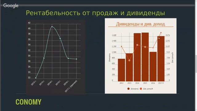Обзор ПАО «Саратовский НПЗ» смотреть онлайн