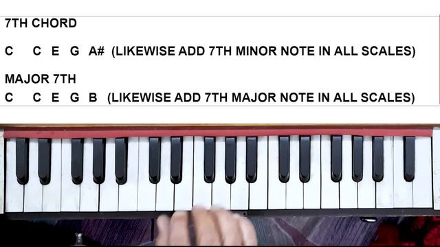 Learn Major Minor, 7th, Aug, Dim & Sus 4 Chords | Harmonium Classes| मेजर, माइनर कॉर्ड्स टुटोरिअल смотреть онлайн