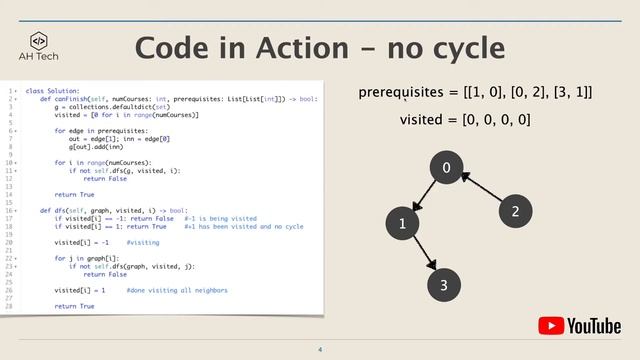 LeetCode 207. Course Schedule | DFS | Visualization | Python смотреть онлайн