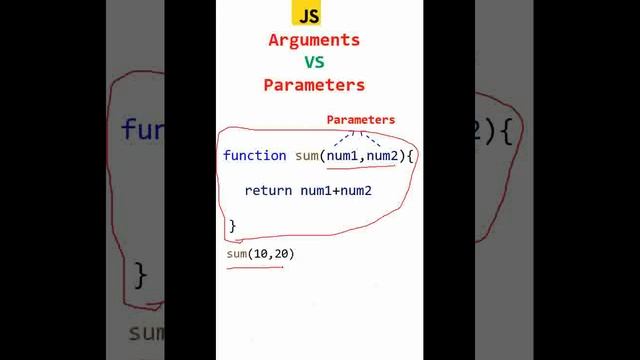 arguments vs parameters | javascript interview questions #javascript #webdevelopment смотреть онлайн