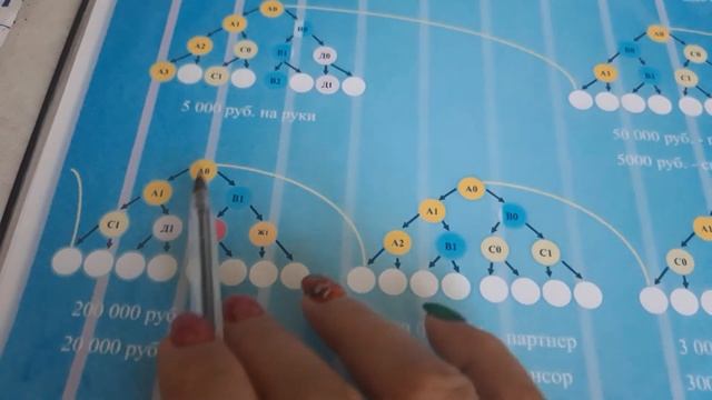 Aunite group Маркетинг план М-1 смотреть онлайн