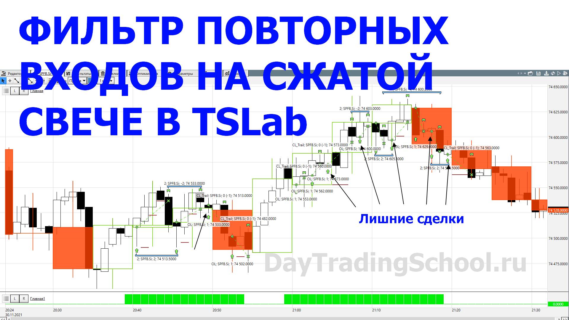 Запрет повторных сделок на сжатой свече в TSLab смотреть онлайн