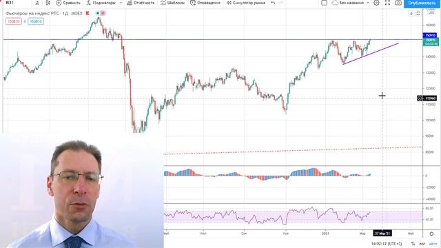 12 03 21 Технический анализ инструментов Мосбиржи смотреть онлайн